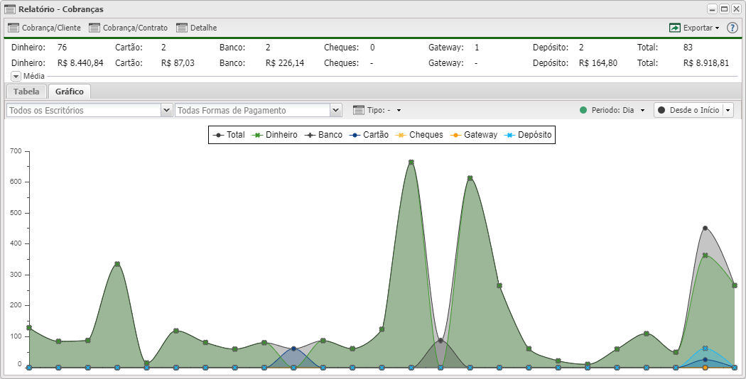Controllr-relatorios-relatorio-de-cobrancas-grafico.png
