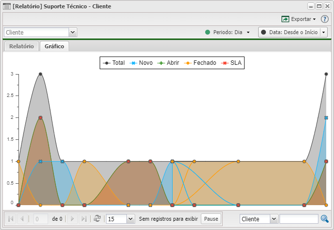 Controllr-suporte-relatorios-suporte-tecnico-cliente-grafico.png